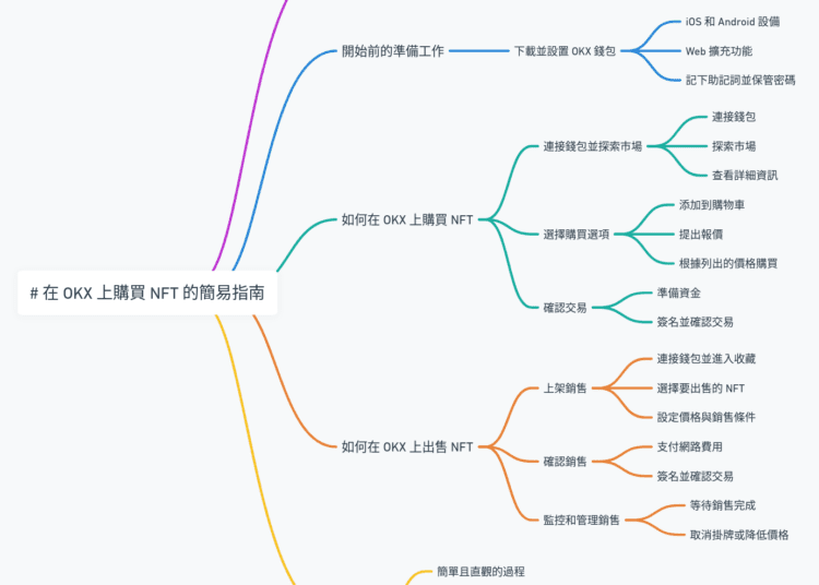 在 OKX 上購買 NFT 的簡易指南