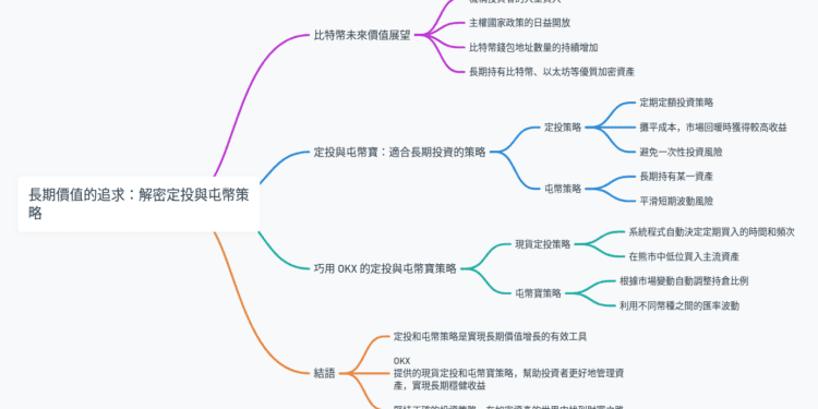 長期價值的追求：解密定投與屯幣策略