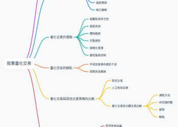 股票量化交易：數據驅動的智能投資