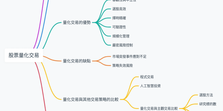 股票量化交易：數據驅動的智能投資