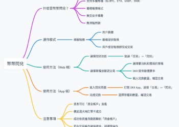 虛擬貨幣快速買賣的方式：幣幣閃兌