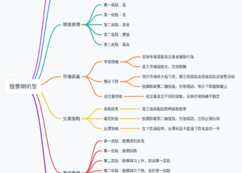 什麼是股票喇叭型？深入了解重要的技術分析形態