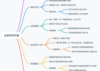 虛擬貨幣詐騙停看聽：6 種常見手法