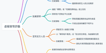 虛擬貨幣詐騙停看聽：6 種常見手法
