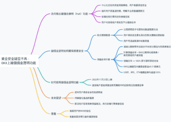 資金安全疑雲不再 - OKX上線儲備金證明功能