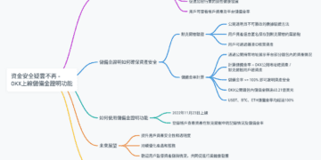 資金安全疑雲不再 - OKX上線儲備金證明功能