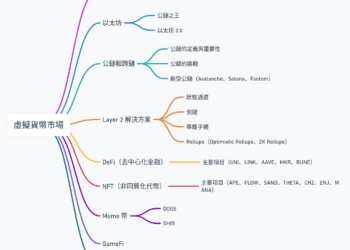 虛擬貨幣全景圖，5 分鐘輕鬆了解幣圈不同的賽道