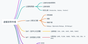 虛擬貨幣全景圖，5 分鐘輕鬆了解幣圈不同的賽道