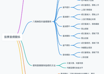 股票量價關係：如何利用量價分析判斷市場走勢