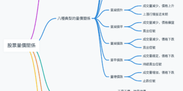 股票量價關係：如何利用量價分析判斷市場走勢