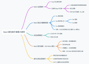 Web3 錢包與手續費大解析！OKX Web3 錢包助你輕鬆開啟加密交易