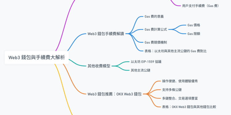 Web3 錢包與手續費大解析！OKX Web3 錢包助你輕鬆開啟加密交易