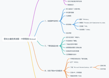 雲端主機租用流程：中華電信 Hicloud