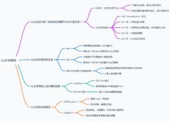 區塊鏈平台 - 以太坊解密