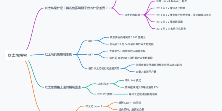 區塊鏈平台 - 以太坊解密