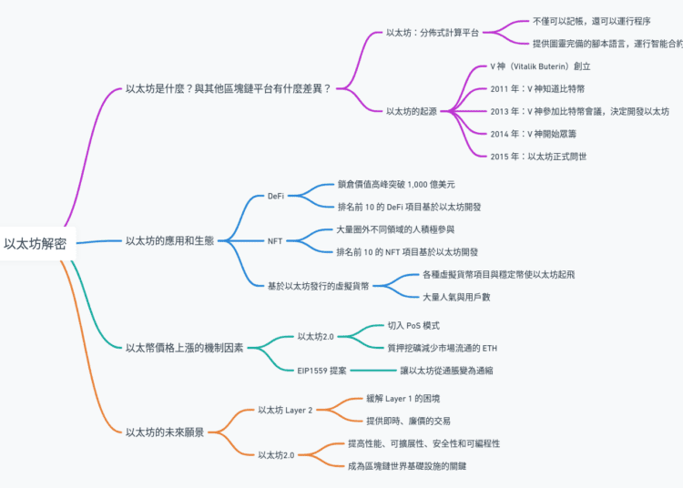 區塊鏈平台 - 以太坊解密