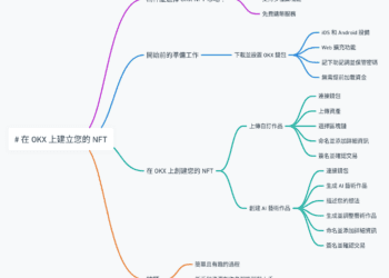 在 OKX 上建立您的 NFT