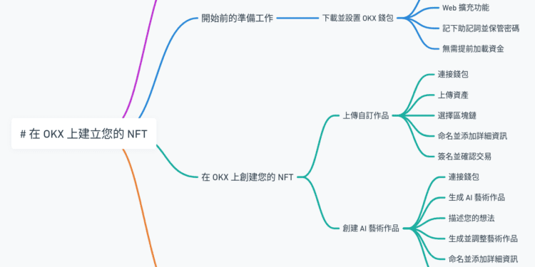 在 OKX 上建立您的 NFT