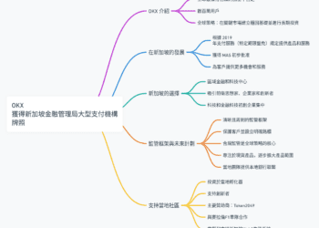 OKX獲得新加坡金融管理局大型支付機構牌照（MPI）的原則性批准