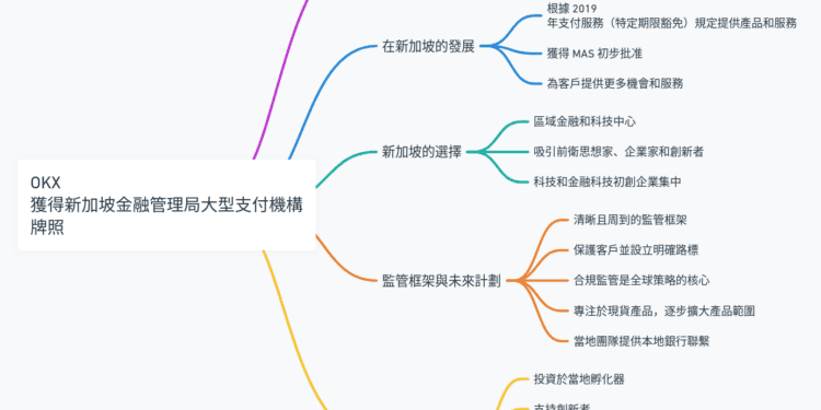 OKX獲得新加坡金融管理局大型支付機構牌照（MPI）的原則性批准