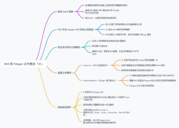 OKX 與 Polygon 合作推出 zKEVM Layer 2 網絡「X1」