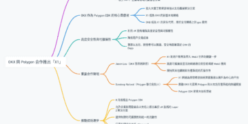 OKX 與 Polygon 合作推出 zKEVM Layer 2 網絡「X1」