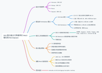 OKX提供市上首個整合了Atomicals、Stamps、Runes及Doginals銘文代幣標準的Web3錢包和Marketplace