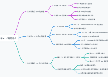 比特幣 ETF 現況分析：礦企 ETF 能否帶領比特幣 ETF 出線？