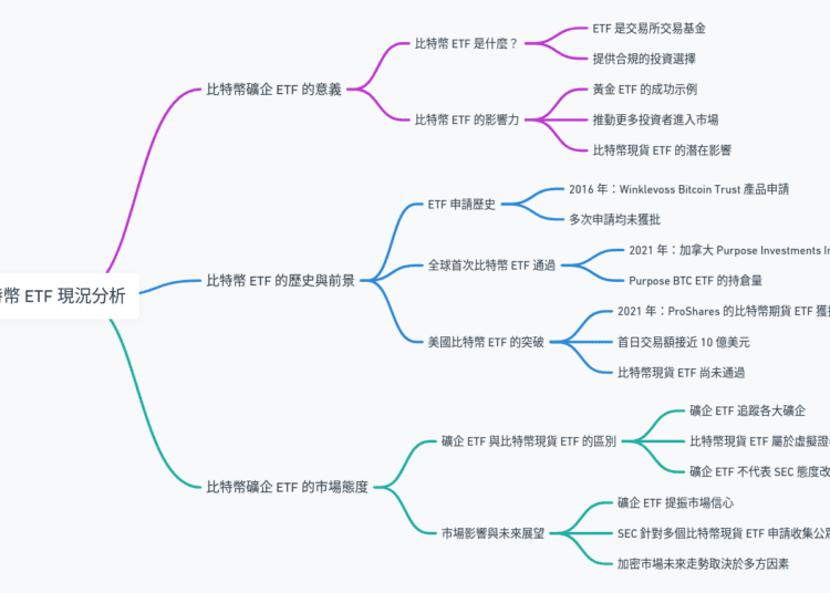 比特幣 ETF 現況分析：礦企 ETF 能否帶領比特幣 ETF 出線？
