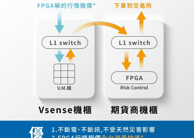 程式交易，IDC租用
