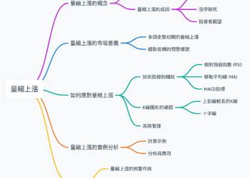 理解股票市場中的量縮上漲現象