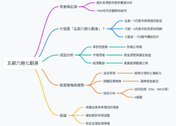 探討股票市場中的「五窮六絕七翻身」現象