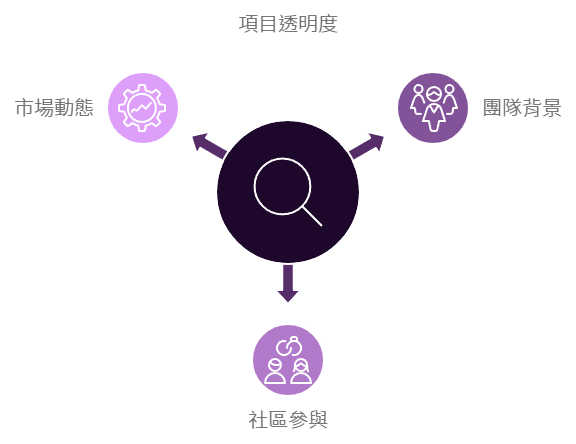 如何建立對加密貨幣的信任