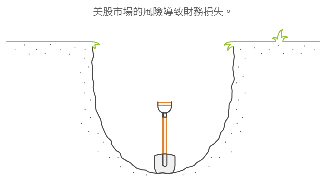 風險管理與心理控制
如何設置止損與止盈
美股市場常見的風險（經濟、政治、匯率等）
投資心理學與情緒控制