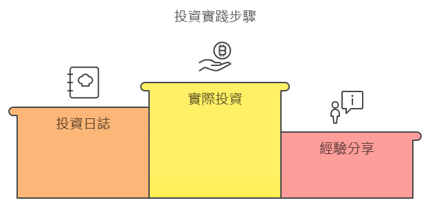 實際操作與經驗分享
如何進行第一筆實際投資
記錄投資日誌與反思
經驗分享與常見問題答疑