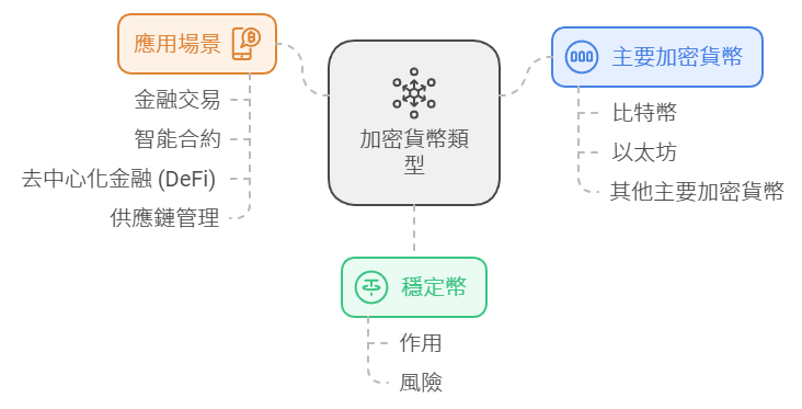 主流加密貨幣介紹