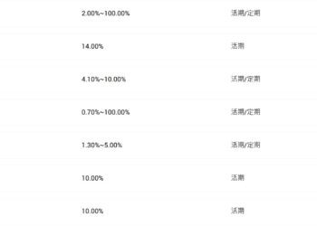 加密貨幣也能高利率定存？適合穩健投資人的 BingX 理財