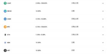 加密貨幣也能高利率定存？適合穩健投資人的 BingX 理財