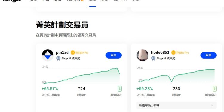 什麼是跟單交易？如何利用 BingX 複製專業交易員的投資策略