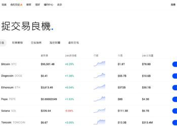 如何開始投資比特幣？新手必學的比特幣投資指南