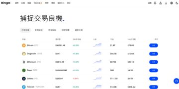 如何開始投資比特幣？新手必學的比特幣投資指南