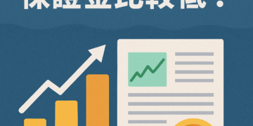 微型海外期貨的保證金比較低嗎？