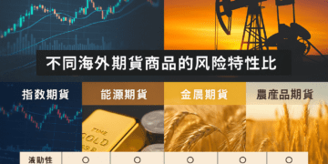 不同海外期貨商品的風險特性比較：掌握波動性，打造你的交易優勢