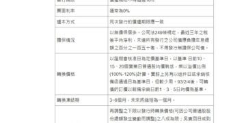 可轉換公司債的七大關鍵特性解讀